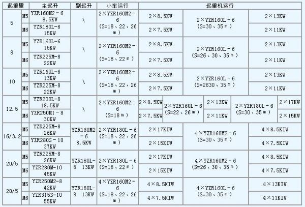 MG型門式起重機