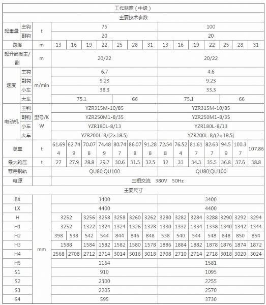 QD型雙梁橋式起重機(jī)